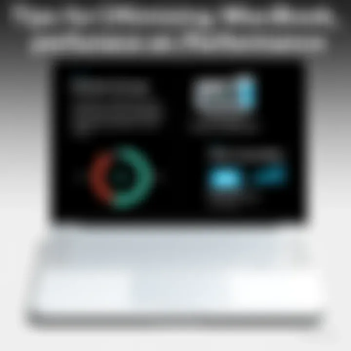 Infographic with tips for optimizing MacBook performance