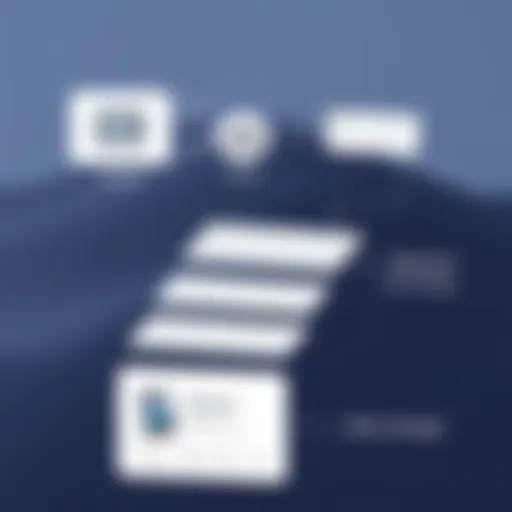 MacBook Storage Categories Explained Visual representation of MacBook storage categories